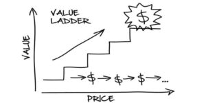 秘訣2：The Value Ladder