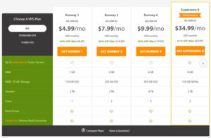 A2的Unmanaged VPS