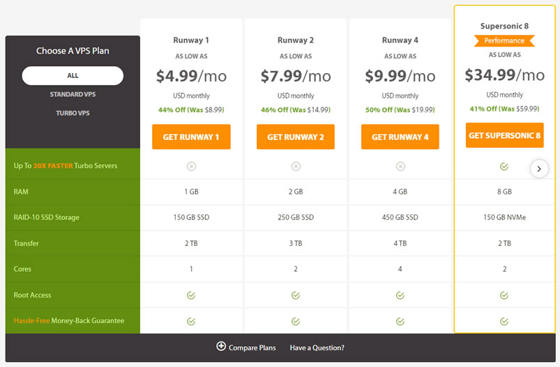 A2的Unmanaged VPS